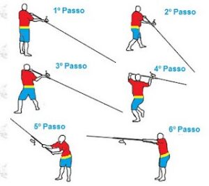 Técnica de arremesso por cima